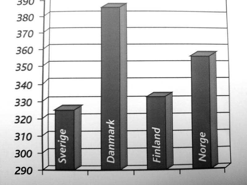 Försäljningsrekord men dricker vi mer? Rapport (11/4-08): Alkoholförsäljningen i Sverige har slagit rekord.