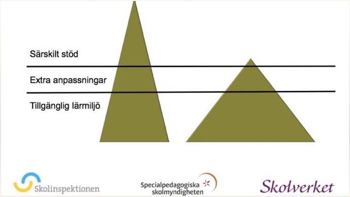 Vi har en matematikverkstad med tillgång till konkret, praktiskt och laborativt material. Vi samarbetar med kommunens tekniksamordare.