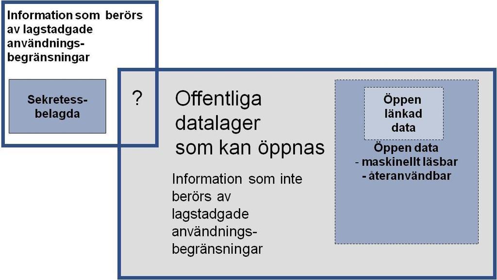 3 (8) Förslaget till de viktigaste målen med och åtgärderna inom öppen information för 2015 2020 Programmet för öppen information löpte ut sommaren 2015.