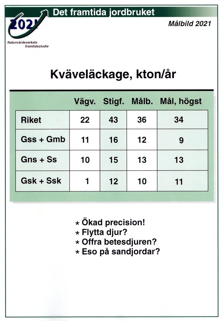 Figur 7 visar att Vägvinnaren klarar målet för minskat kväveläckage för riket som helhet men inte i Götalands södra slättbygder (Gss) och Götalands mellanbygder (Gmb).