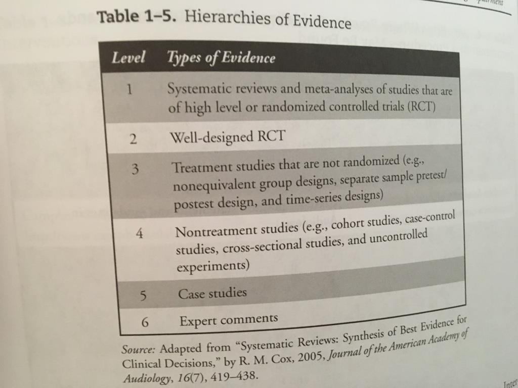 Hierarchies of