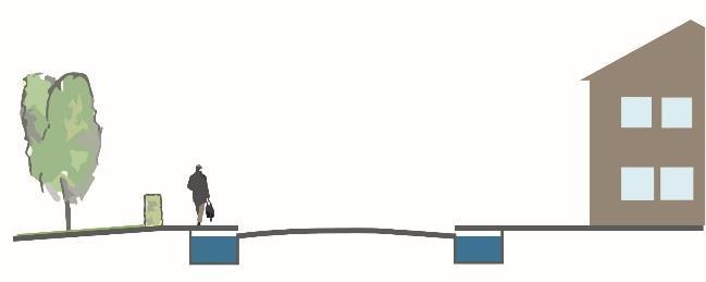 Diagrammen visar flödeskapaciteten för gata som funktion av vattendjup och lutning och