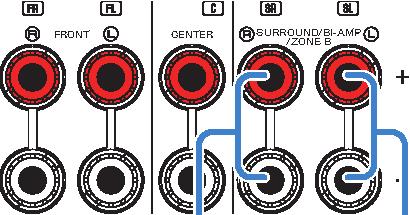 Lyssna på musik i flera rum Spela upp musik i flera rum Zone A/B-funktionen gör det möjligt att spela upp en ingångskälla i det rum där enheten är placerad (Zone A) och i ett annat rum (Zone B).