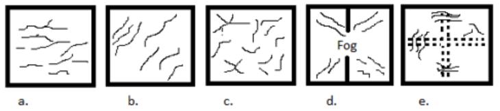 Figur 9: Utseende hos plastiska krympsprickor, (Petersons 1994b), figur 19.4.2. a. Typiskt utseende b. Parallell orientering c. Oregelbunden orientering d. Vid beläggning e.