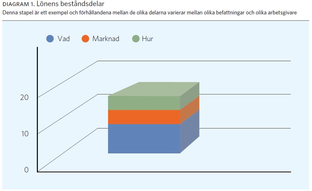 Vad är en lön?