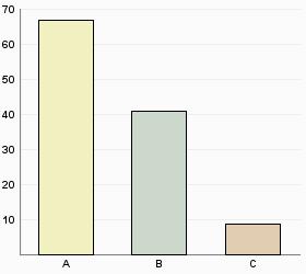 Respondenter 100 Min verksamhet har: A Tillagningskök (Måltidsservice) 67 67,0% B Mottagningskök