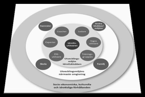 TEMA 3 Tränarnas idrottsliga och pedagogiska kompetens ü Strategi för rekrytering av tränar-/ledartalanger ü Utveckling av tränare planerad, återkommande ü God kompetens i tränargruppen, inte