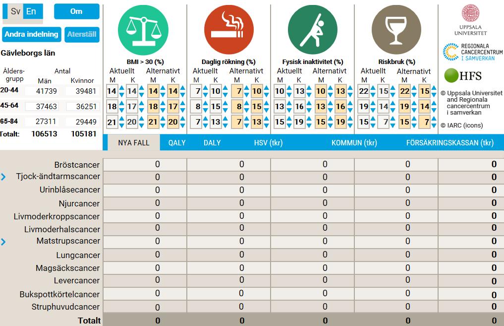 Cancerpreventionskalkylatorn - CPK CPK: http://www.cancercentrum.