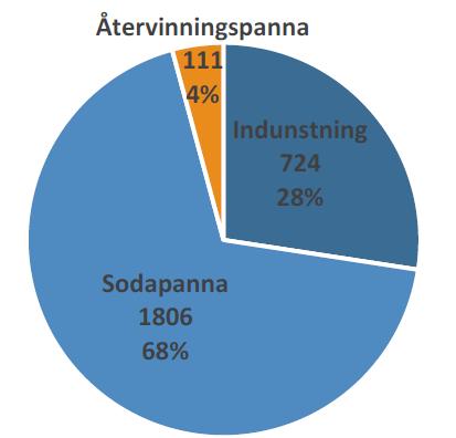 Ämne Vad är viktiga arbetsområden för