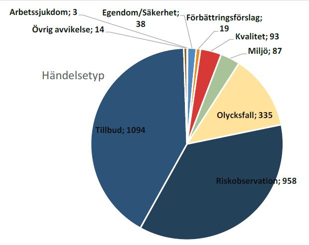 arbetsmiljö?