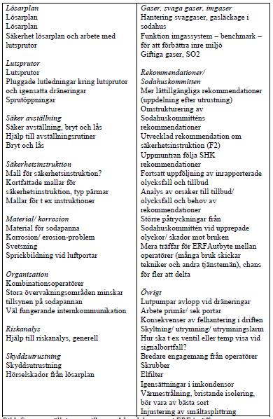 Ämne Vad är viktiga arbetsområden för Sodahuskommittén för