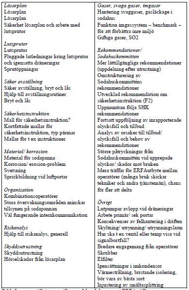 Ämne Vad är viktiga arbetsområden för Sodahuskommittén för