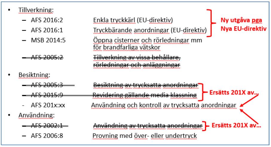 Förslag ny AFS Användning och kontroll av trycksatta anordningar Björn