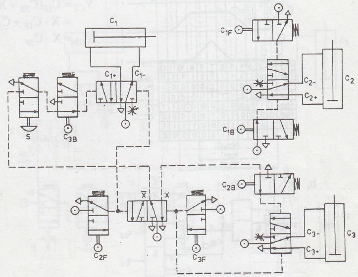 10 (10) 6 Figuren visar ett pneumatikschema. Tag fram följddiagram och signaltabell, samt avgör om faser är unika. Alla cylindrar befinner sig i hemmaläge vid start.