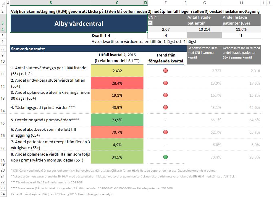 Guide till excelmodell med utfall för måtten: Tre steg för att få fram samverkansmått