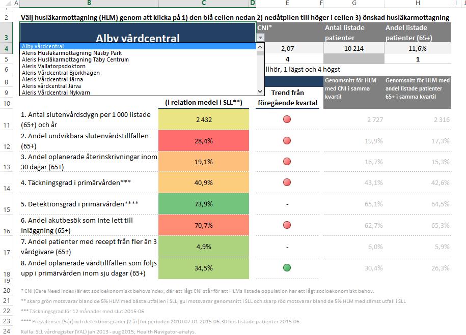 Guide till excelmodell med utfall för måtten: Tre steg för att få fram samverkansmått för den