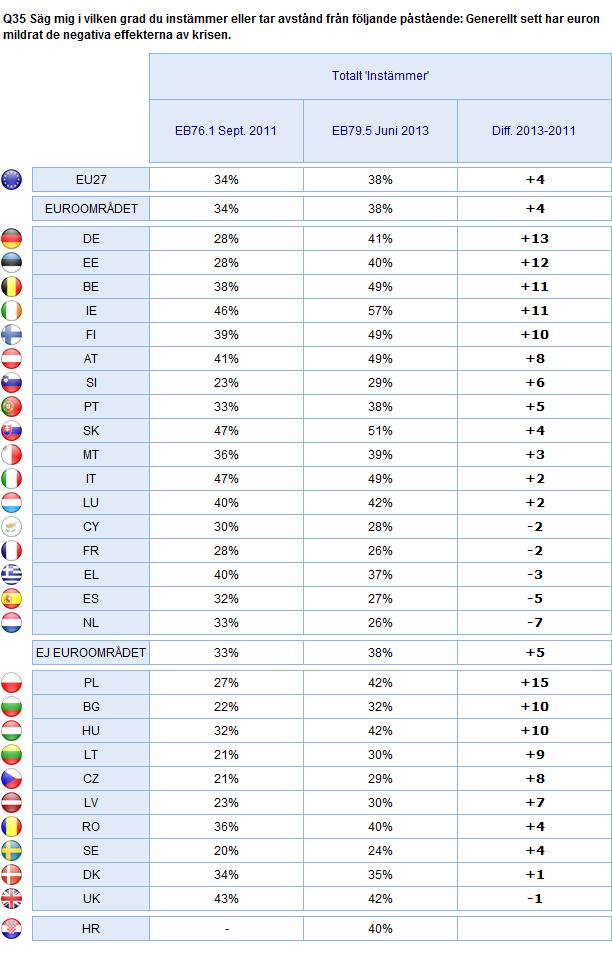 EURONS ROLL Euroområdet - ej