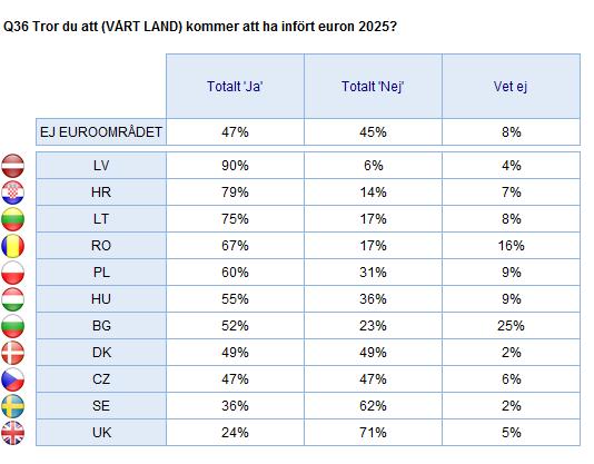 Den här frågan ställdes enbart