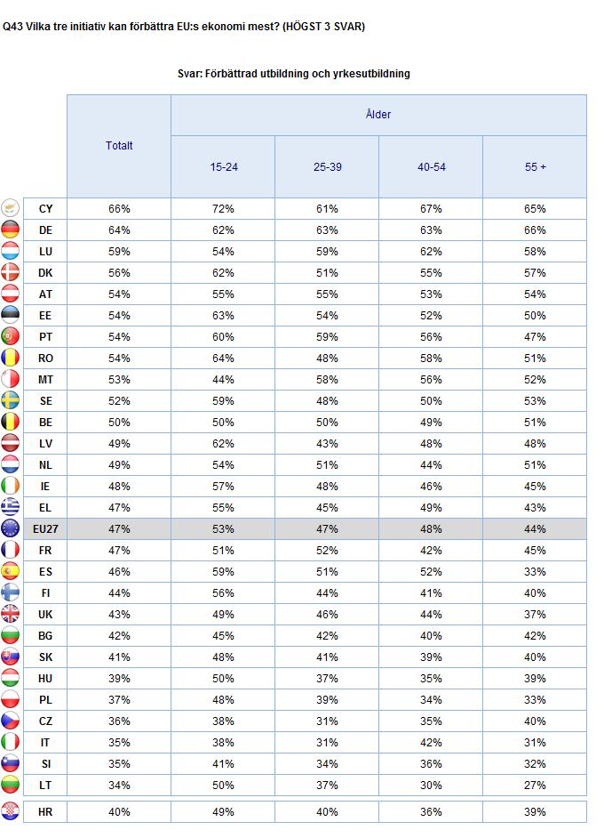 TRE INITIATIV FÖR ATT FÖRBÄTTRA EU:S