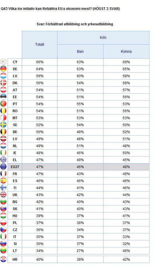 TRE INITIATIV FÖR ATT FÖRBÄTTRA EU:S