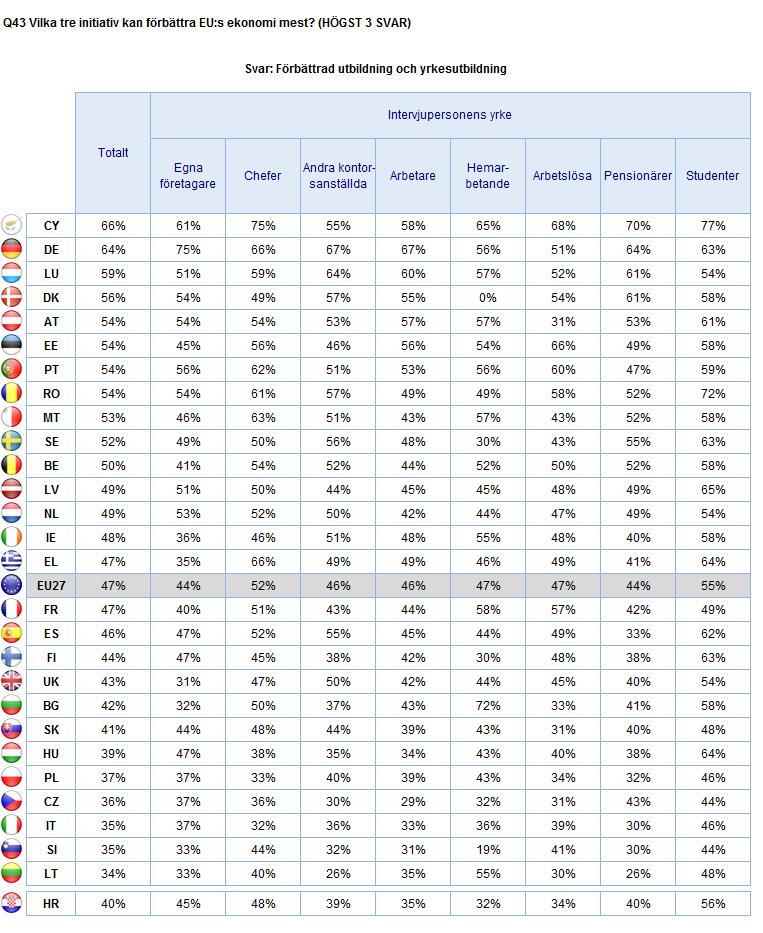 TRE INITIATIV FÖR ATT FÖRBÄTTRA EU:S