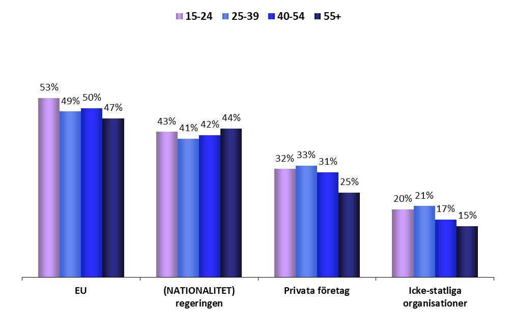 Åldersgrupper EUROPÉER OCH GLOBALISERING 2025 FOKUS ÅLDER 1.