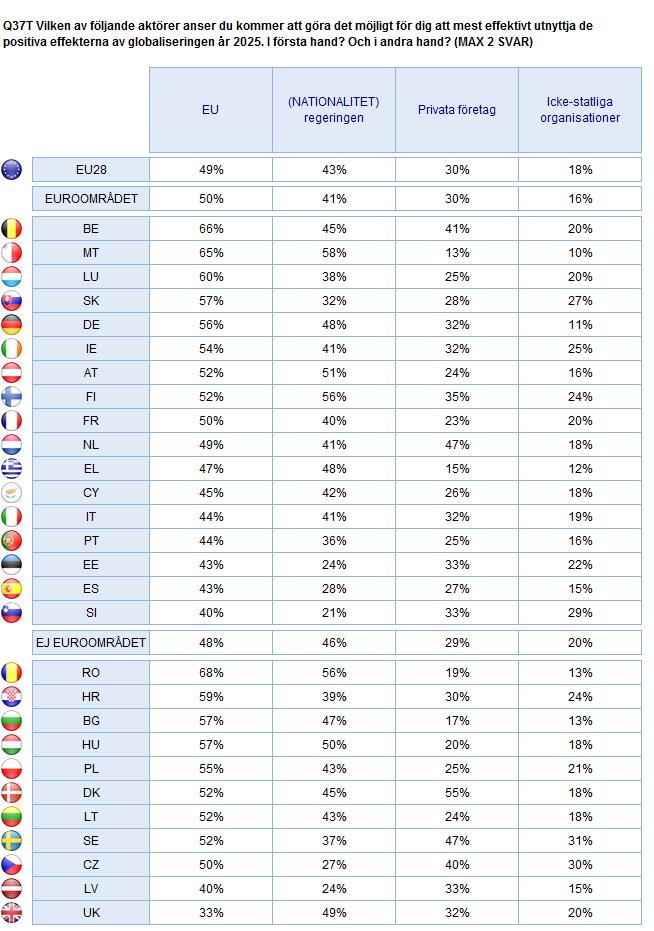 EUROPÉER OCH GLOBALISERING 2025