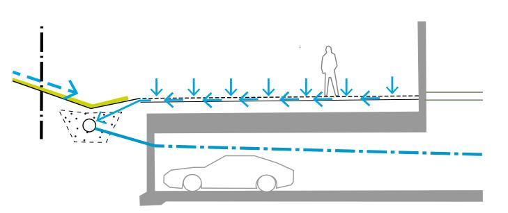 Bildkälla: Stockholm Vatten och Avfall. 5.2.4 Genomsläpplig beläggning Genom att anlägga ytor med genomsläpplig beläggning kan dagvattnet filtreras ner i marken och renas.