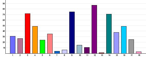 Websurvey by Textalk https://websurvey.textalk.se/se/report.php?reportid=71757&admin=1.