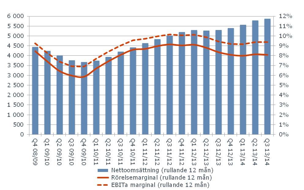 8 Nettoomsättning