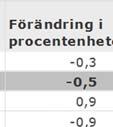 förhållande till en e