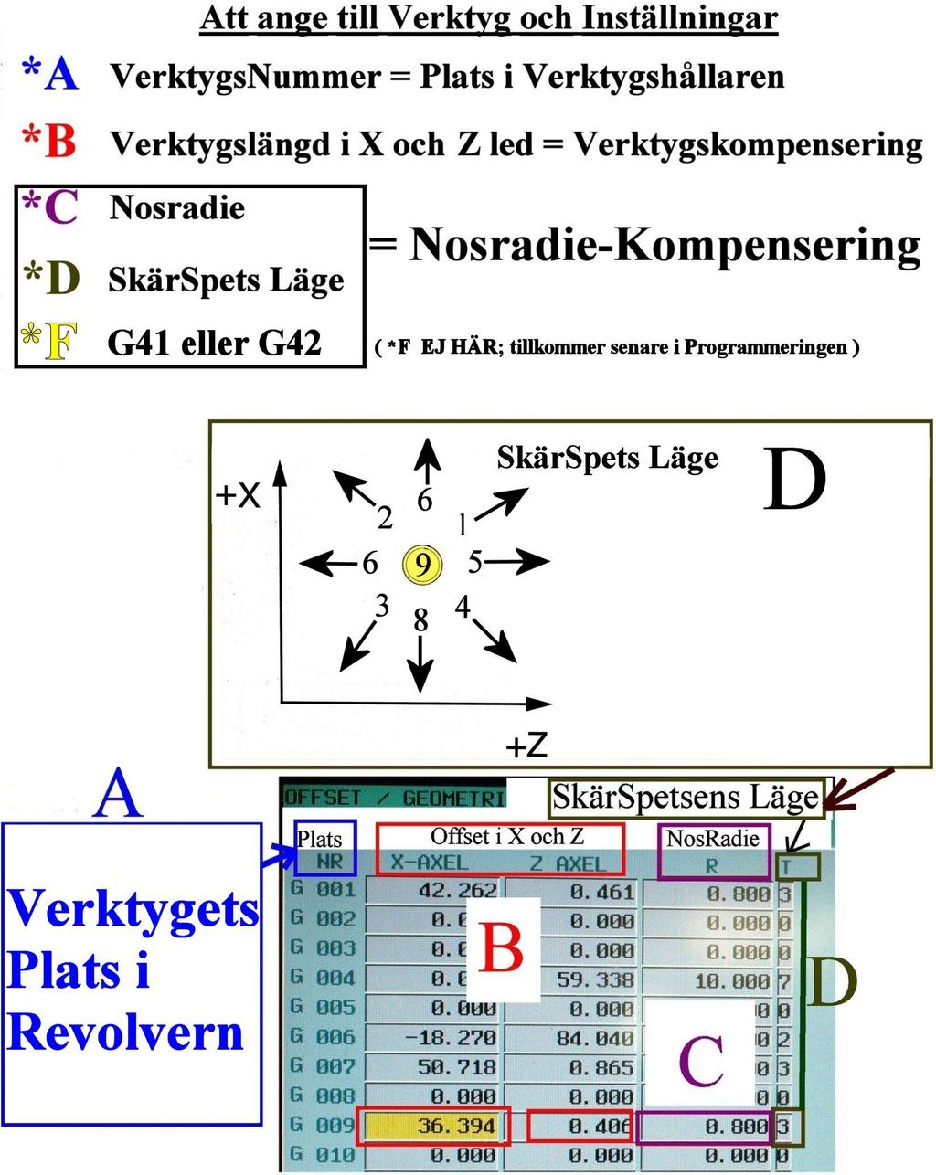 6 Verktyg och