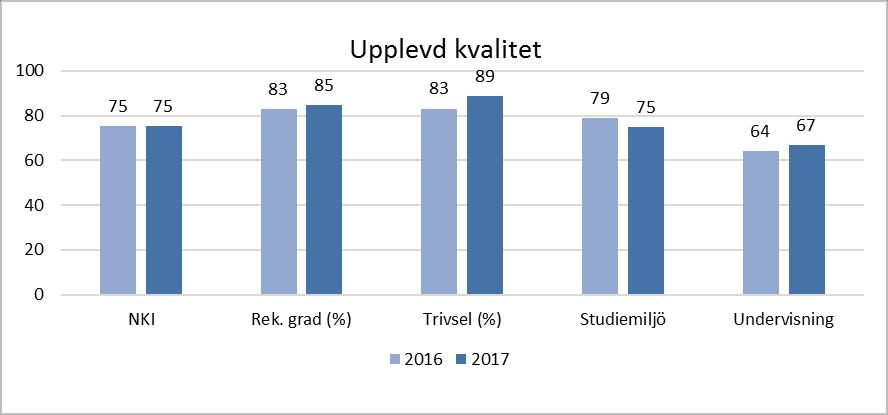 att arbeta hårt med frågan även nästa år, men inser att våra lokaler är ett stort hinder för oss för att nå en god studiemiljö med studiero. Källa: Markör.