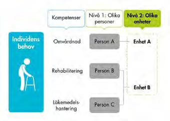 brukaren. Nivå 3: Organisationer Nivå 2: Olika enheter Från Medel till mål 2017:9. Myndigheten för vård och omsorgsanalys.