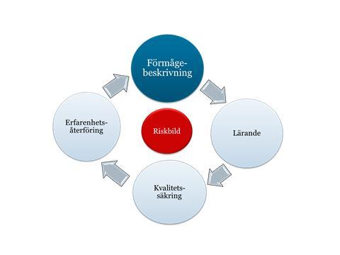samhällsskydd och beredskap 1 (30) UB-RTJ