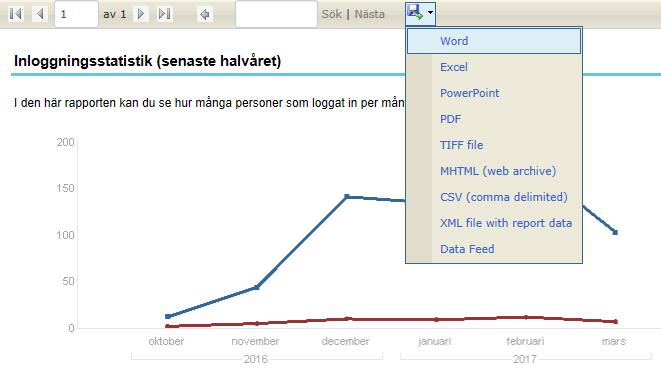 En fil med det önskade formatet genereras och