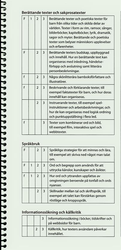 1 Kategori 1: Lärarhandledningen som helhet I den första analysnivån där lärarhandledningen analyserades i sin helhet användes ett induktivt perspektiv, det vill säga att analysen utgick ifrån