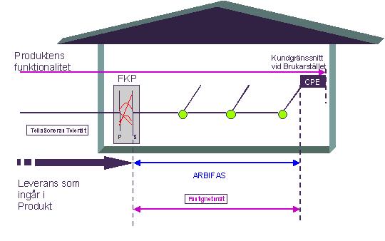 PRODUKTSPECIFIKATION Sidnr 3 (6) Skanovas nät 2.