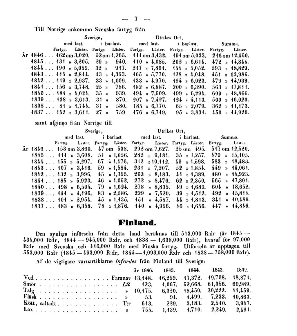 7 Till Norrige ankomnio Svenska fartyg frän samt afgingo från Norrige till Finland.