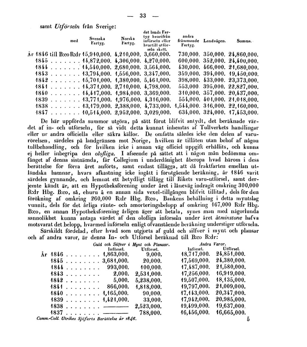 33 samt Utförseln från Sverige: De här uppförda summor utgöra, på sätt förut blifvit antydt, det beräknade värdet af in- och utförseln, för så vidt detta kunnat inhemtas af Tullverkets handlingar