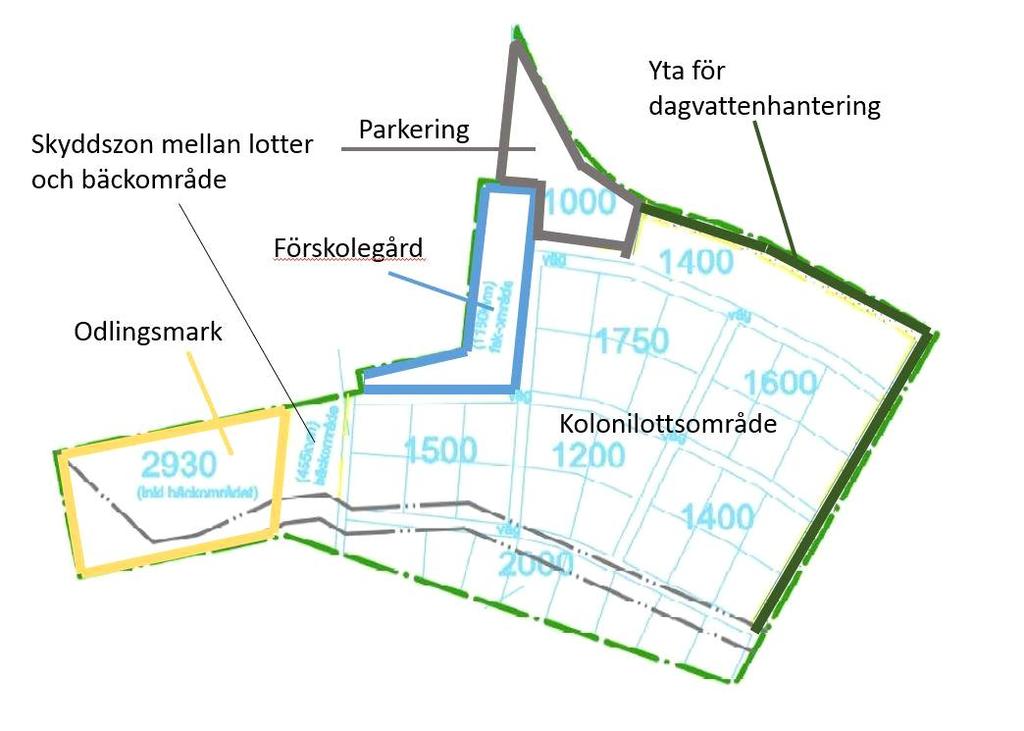 3. Framtida förhållanden 3.1 Planförslag Planen omfattar utbyggnad av kolonistugor på befintliga odlingslotter.