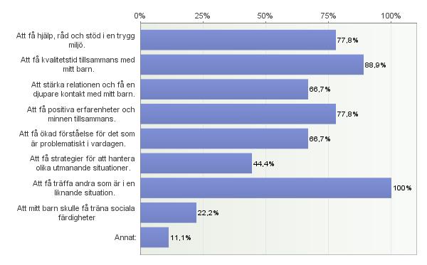 2. Vilka förväntningar och förhoppningar hade du inför er kollovecka?