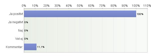 6. Tycker du att du som förälder påverkats av er kollovistelse?