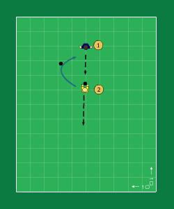 Sida 2 av 6 Anfallsspel - Speluppbyggnad i 4-4-2. Variera med uppspel från båda ytterbackarna/kanterna.