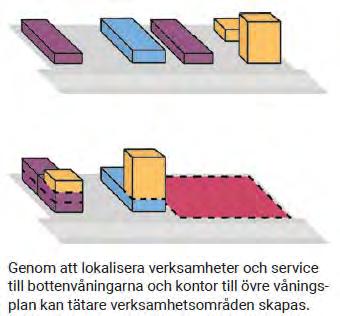 Enligt stadsplanen ligger fastigheten Jupiter 11 inom ett område med tunna jordar eller berg som gör risken större för föroreningar av grundvattnet.