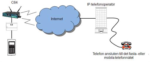 IP-telefoni är etablerar snabbt en uppkoppling och hanterar fem samtidiga samtal.