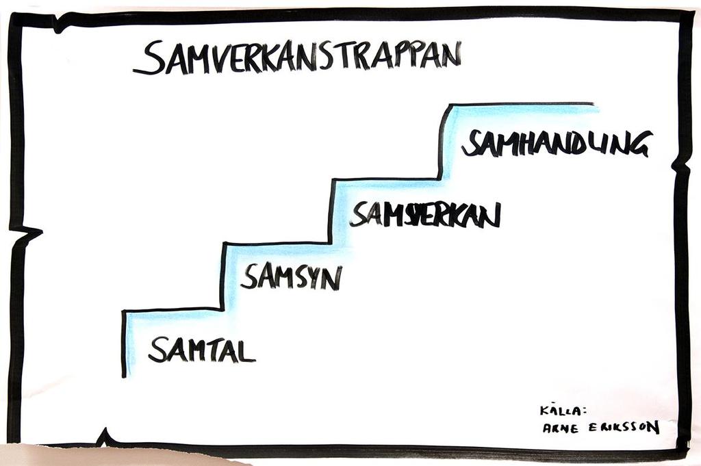 Samverkan dagens möte Naturvårdsverket