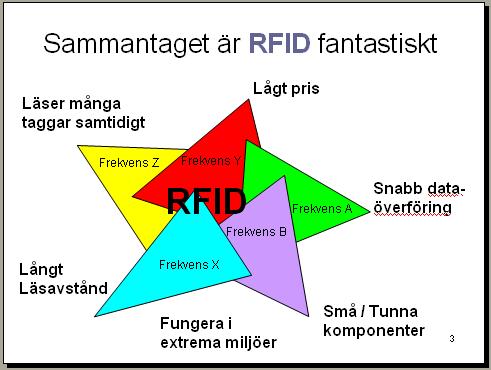 Date 75 (94) RFID (Radio Frequency Identification) är i grunden ett system som sänder radiovågor.