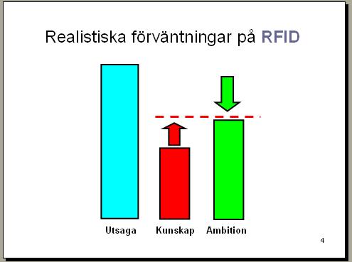 De vanligaste är 135 KHz, 13,56 MGz, 860 960 MGz och 2,45 GHz.