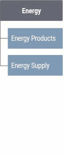 Energy Kvartal 2 6 månader 2015/2016 Omsättning 439 19% 881 27% 1 487 10% EBITA 57 54% 114 60% 149 7% ROS 12,8% 9,9% 12,9% 10,2% 10,1% 10,4% Affärsområdet uppvisade under kvartalet en god organiskt